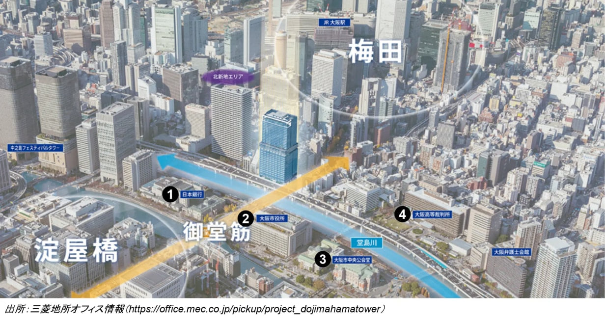 大阪堂島浜タワー周辺の俯瞰図。梅田と淀屋橋の間、御堂筋と堂島川が交わる場所に位置し、周辺に日本銀行、大阪市役所、大阪市中央公会堂、大阪高等裁判所がある（出所：三菱地所オフィス情報）