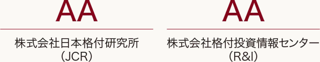 株式会社日本格付研究所（JCR）AA、株式会社格付投資情報センター（R&I）AA
