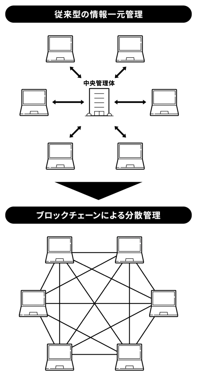 不動産STについて | ASTOMO（アストモ）