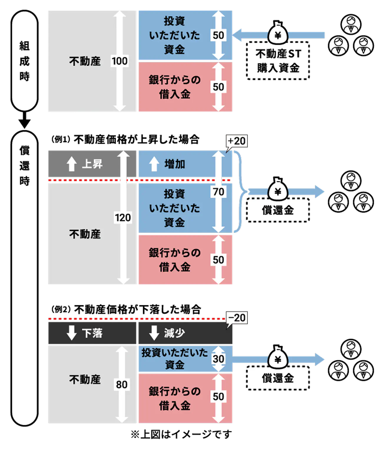 不動産STについて | ASTOMO（アストモ）